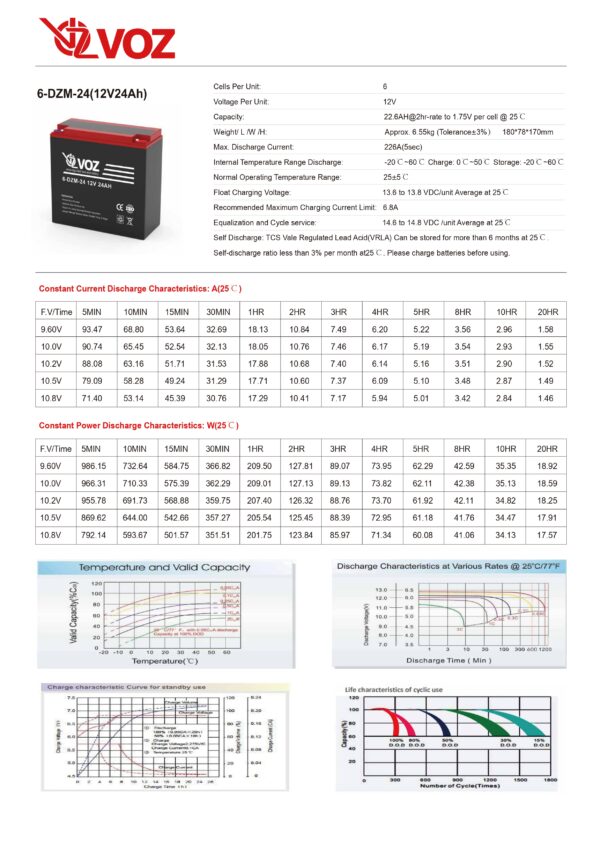 VOZ E-Bike 12V 24 Ah - Image 4