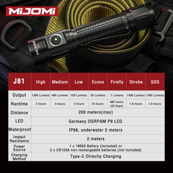 Mijomi Flashlight J81 - Image 4