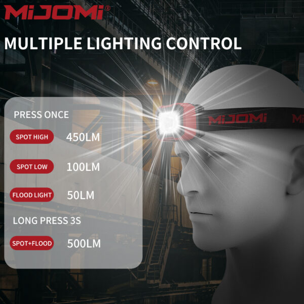 Mijomi Headlight H20 - Image 3